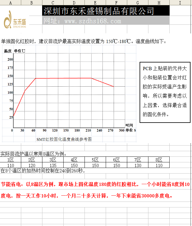 东禾盛（节能省电）红胶炉温图