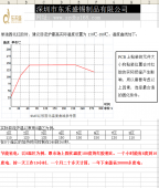 东禾盛（节能省电）红胶炉温图