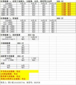 东禾盛针筒、特殊锡膏